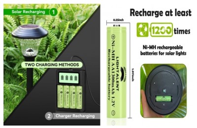 Henan Xinxiang nikelová vodíková výrobná závod-životné prostredie, úspory energie,